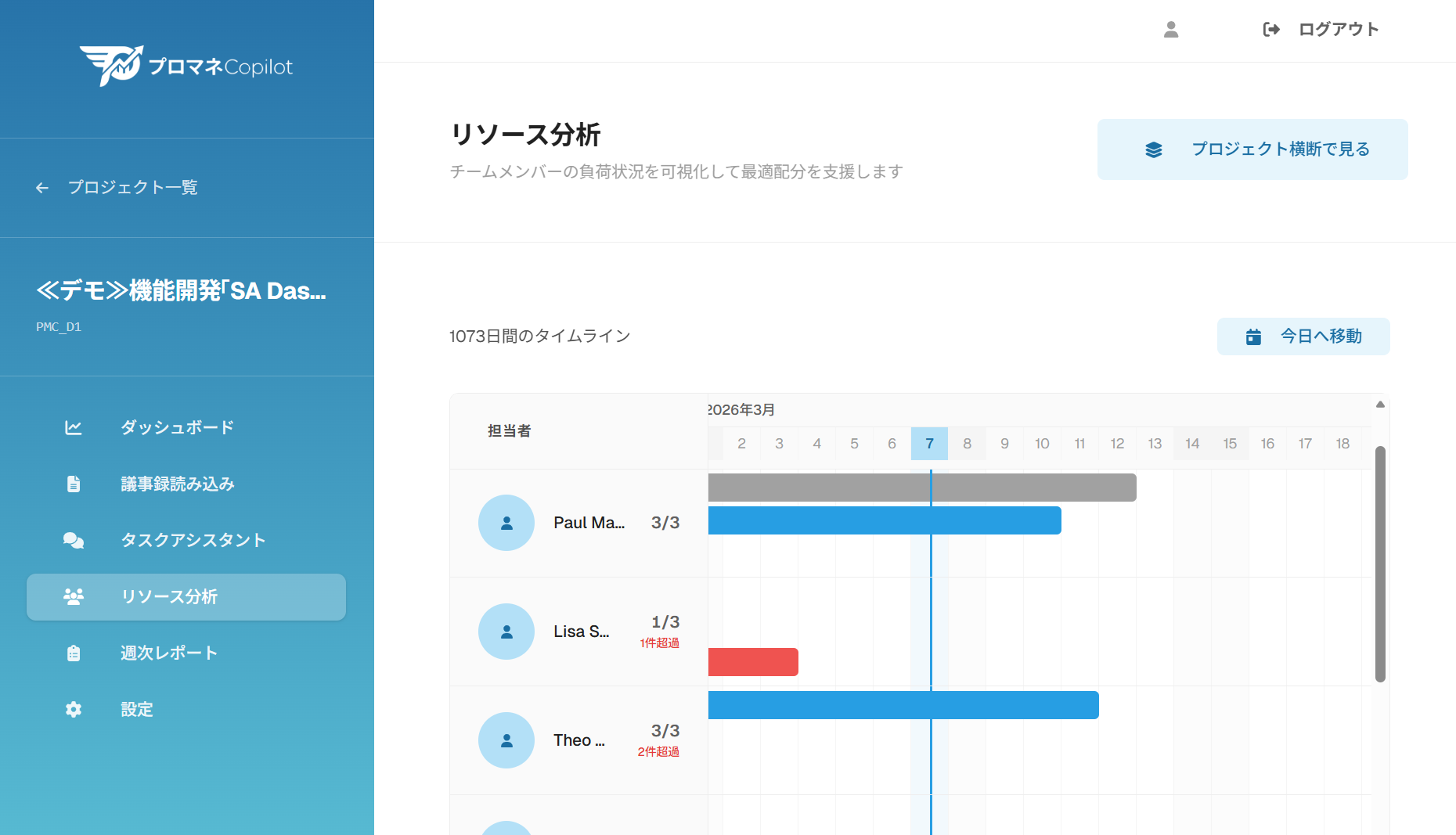 リソース分析・ガントチャートスクリーンショット